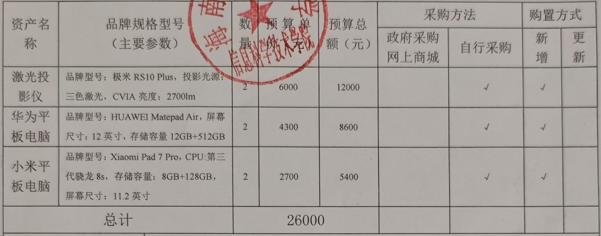 信息学院张映玉老师申请科研设备采购公示