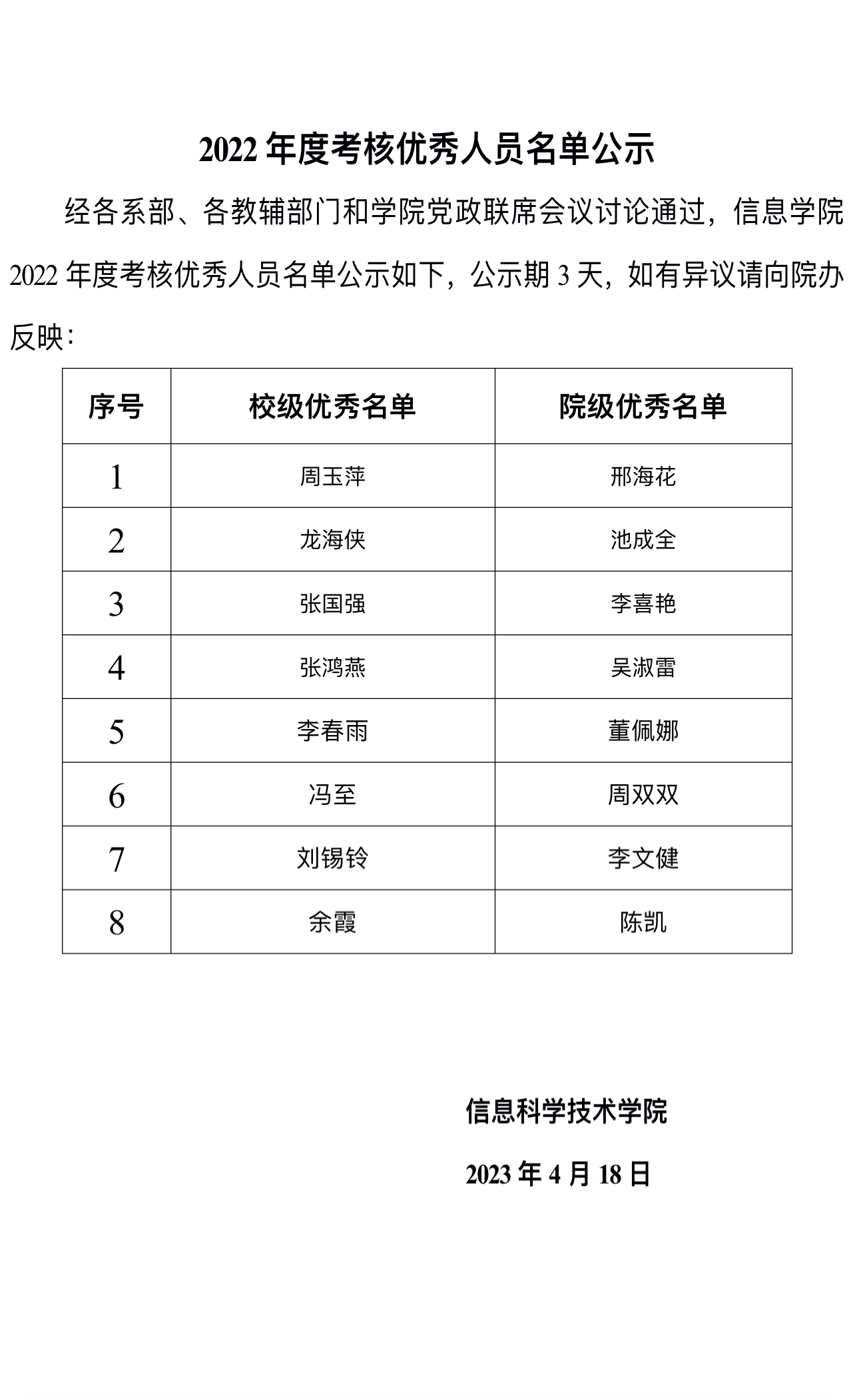 2022年信息学院教职工考核公示