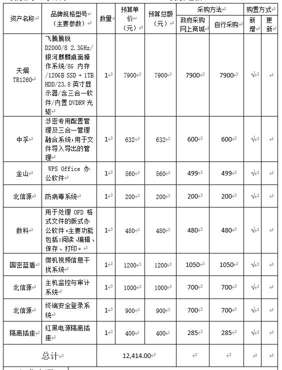 信息学院设备采购申请公示