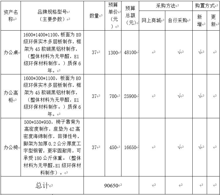 信息学院龙海侠老师桌椅购置公示
