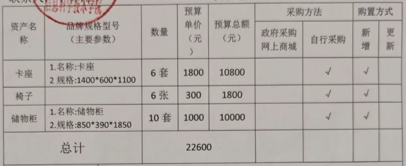 信息学院设备采购申请公示