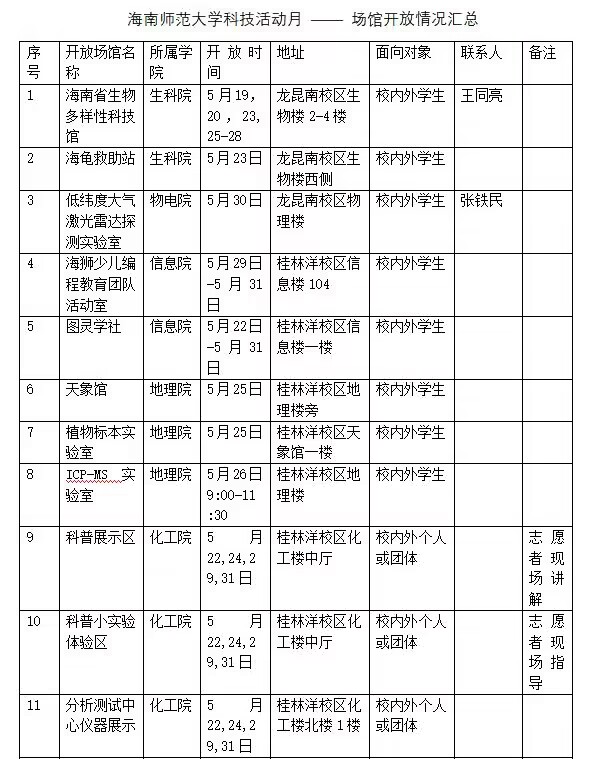 我校参加海南省第十九届科技活动月与开展多场主题活动