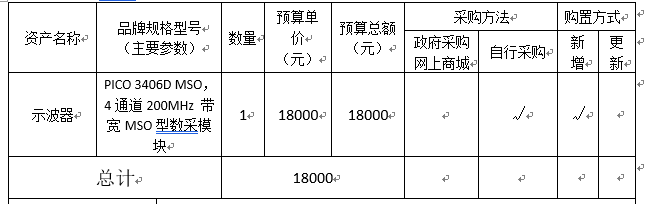 信息学院周裕老师申请科研设备采购公示