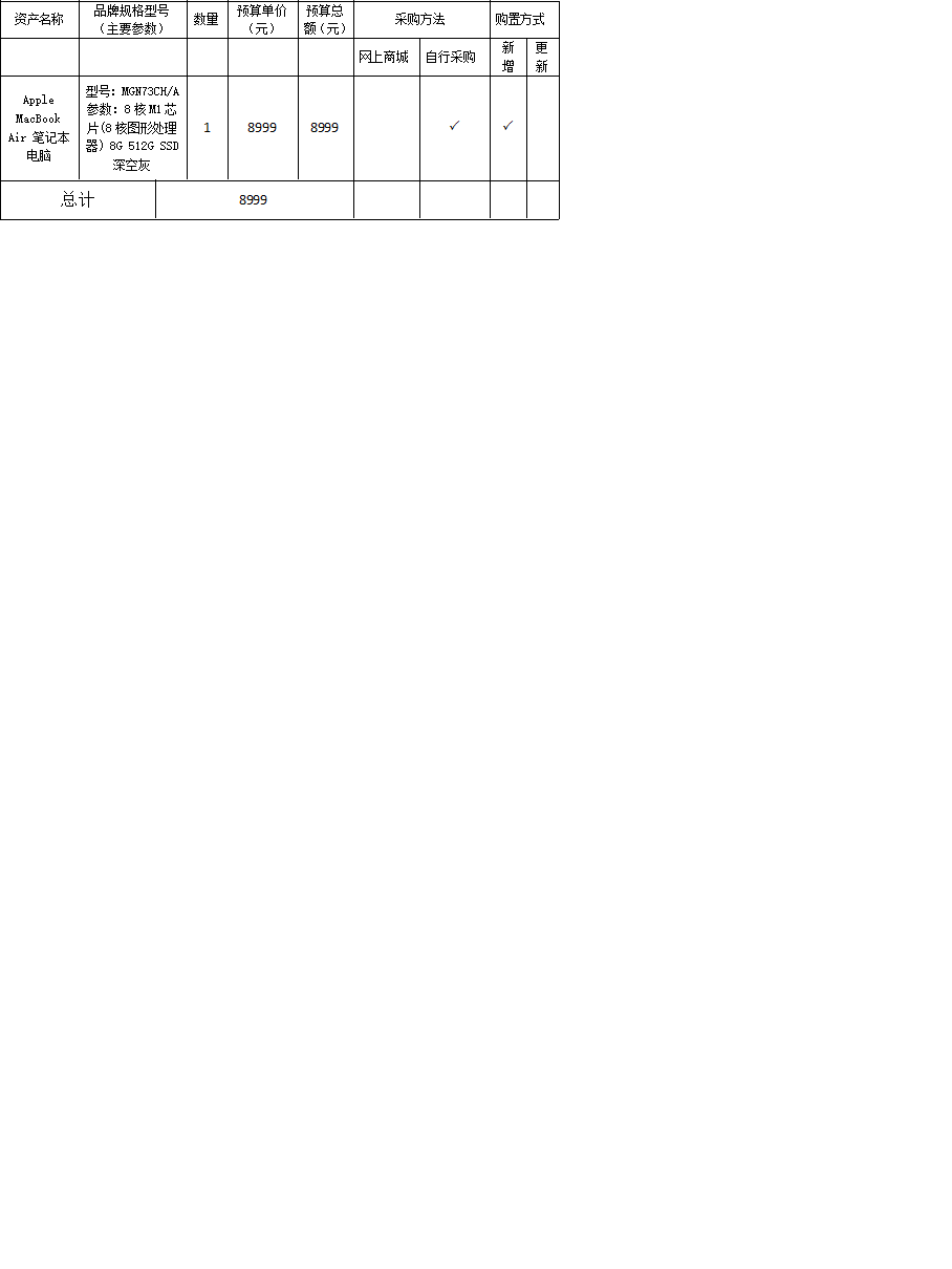 信息学院设备采购申请公示