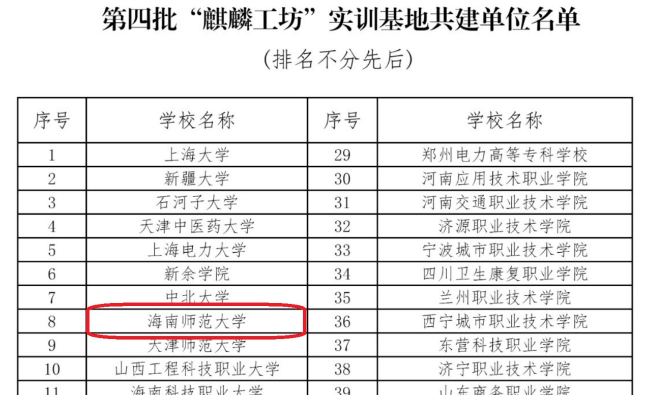 热烈祝贺我院获批共建“麒麟工坊”实训基地