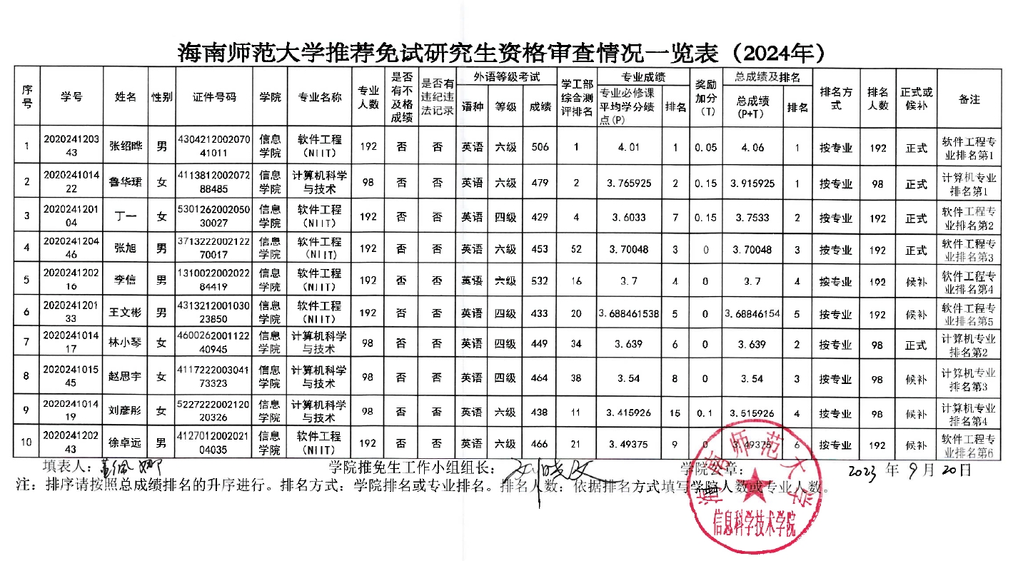 信息学院推荐免试研究生(2024年)资格审查情况公示