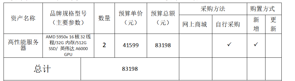 信息学院设备采购申请公示 