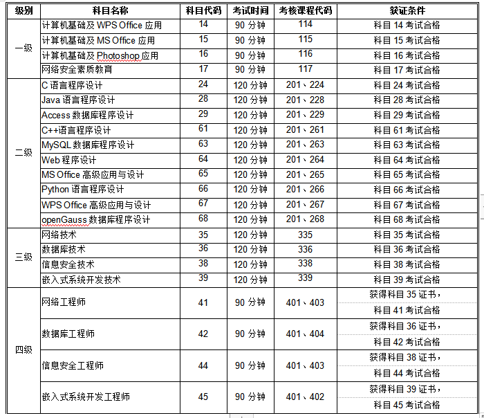 2024年3月全国计算机等级考试海南师范大学考点报名工作公告