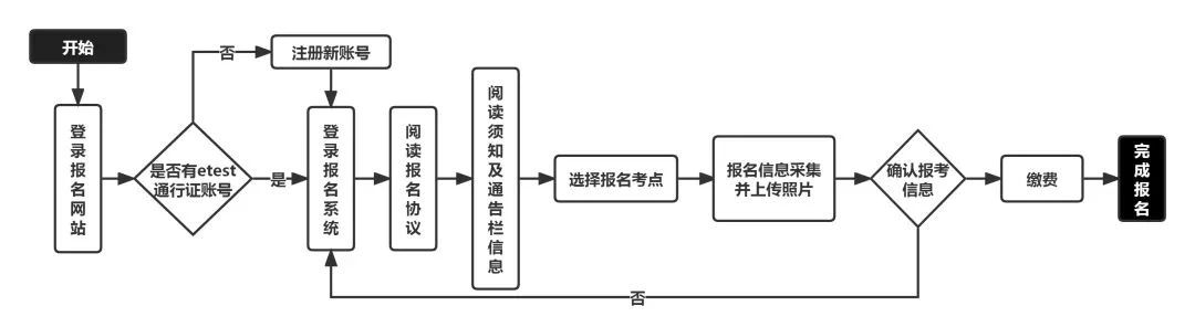 2024年3月全国计算机等级考试海南师范大学考点报名工作公告