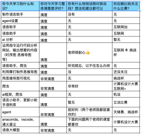 “产业学院”首期AIGC司法训练营圆满结营