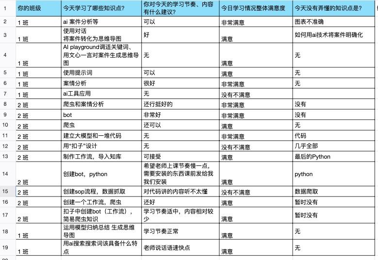 “产业学院”首期AIGC司法训练营圆满结营