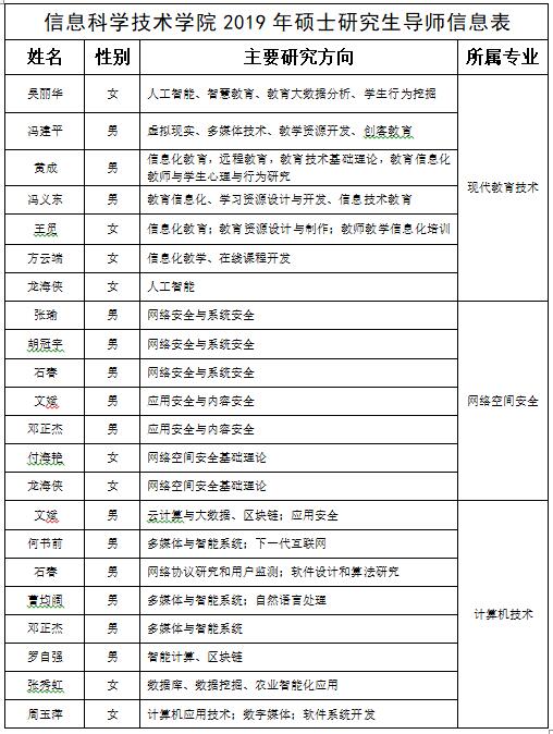 2019年海南师范大学信息科学技术学院硕士调剂公告