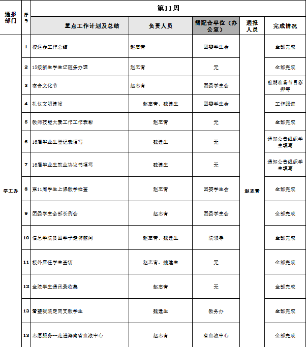 信息学院学工办2015-2016第1学期第10周工作安排