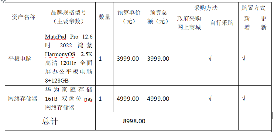 信息学院宋春晖老师申请科研设备采购公示
