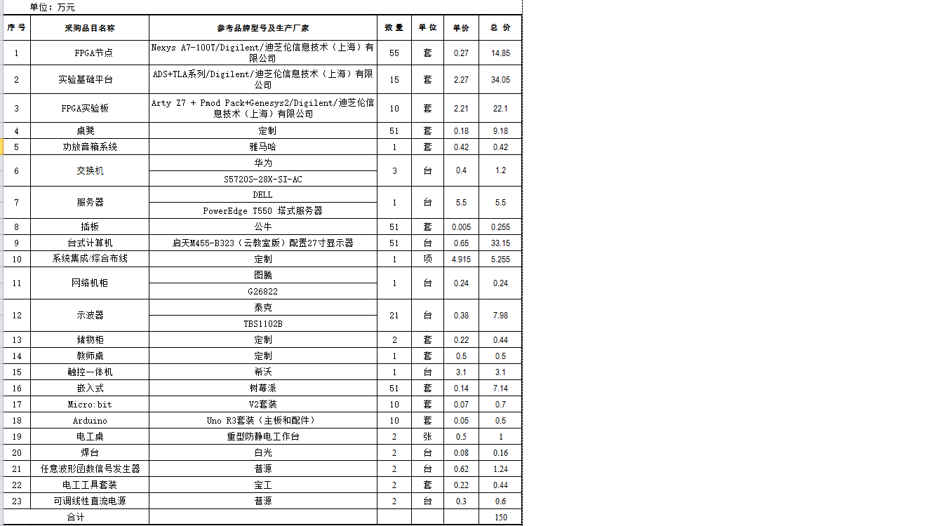 信息学院计算机硬件综合实验室建设项目采购公示