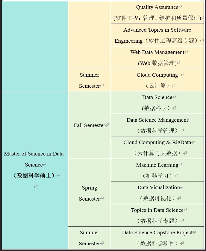 美国德克萨斯大学阿灵顿分校--海南师范大学信息科学技术学院硕士合作项目2024年招生简章